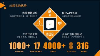 云探寶大數(shù)據(jù)智能營(yíng)銷系統(tǒng) 網(wǎng)絡(luò)技術(shù)服務(wù)一站式咨詢通道